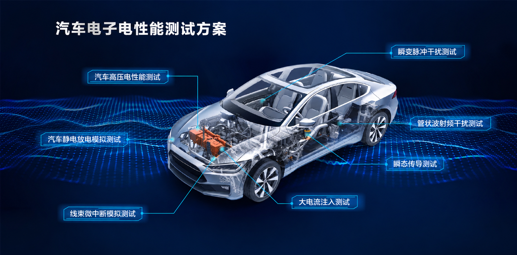 汽车 EMC 测试解决方案
